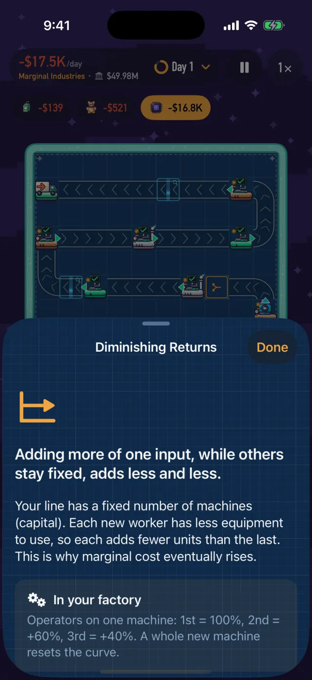 The Diminishing Returns concept card, with a note about what it means for the player's own factory