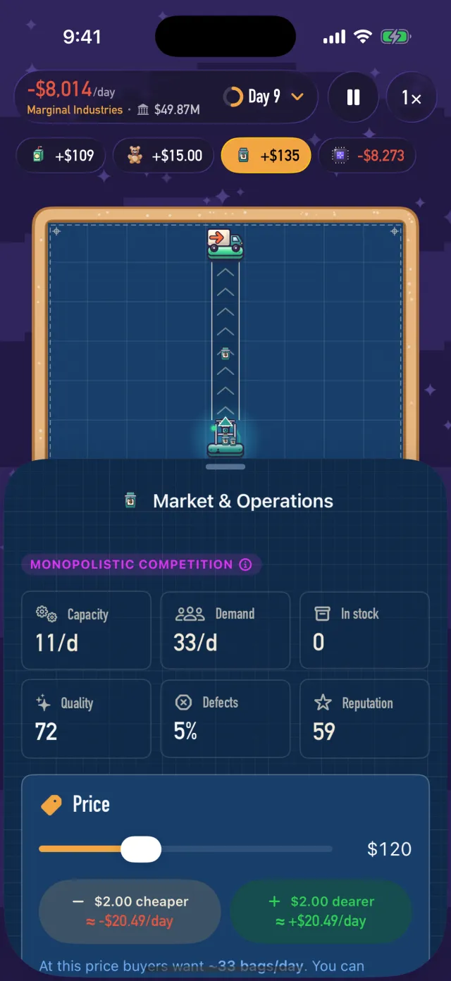 The Market and Operations panel: capacity, demand, quality and a price slider for coffee